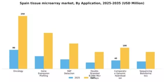 Spain Tissue Microarray Market Segment Image 0