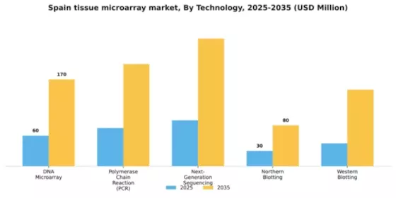 Spain Tissue Microarray Market Segment Image 3