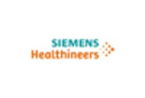 Spain Safety Lancet Market key player