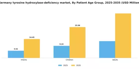Germany Tyrosine Hydroxylase Deficiency Market Segment Image 2