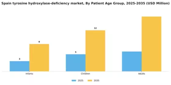 Spain Tyrosine Hydroxylase Deficiency Market Segment Image 2