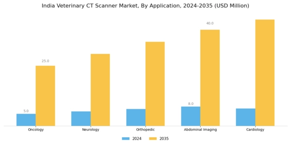 India Veterinary CT Scanner Market Segment Image 0
