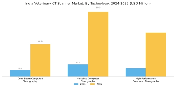 India Veterinary CT Scanner Market Segment Image 3
