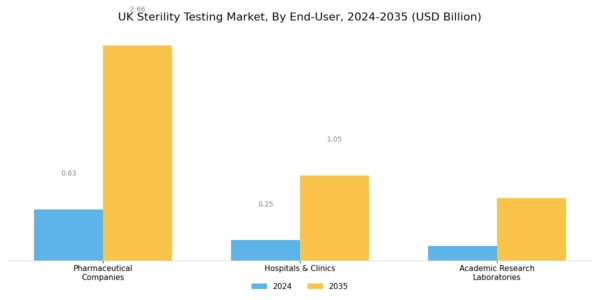 UK Sterility Testing Market Segment Image 2