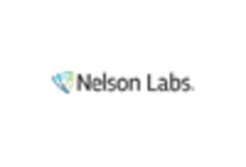 GCC Sterility Testing Market key player