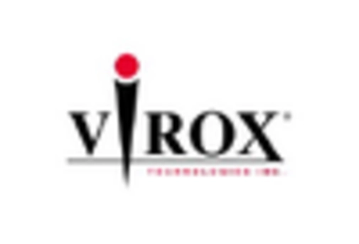 GCC Sterility Testing Market key player