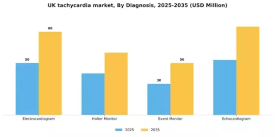 UK Tachycardia Market Segment Image 0
