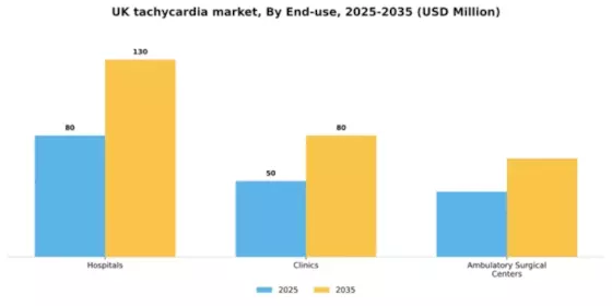 UK Tachycardia Market Segment Image 1