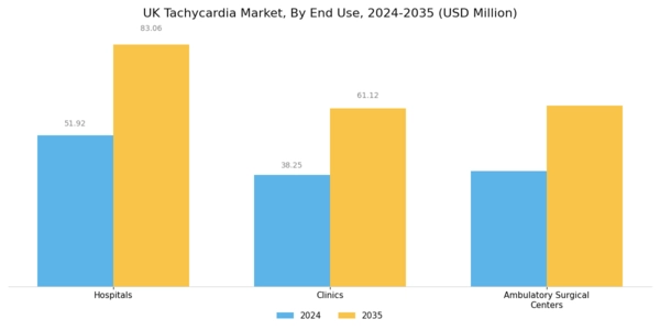 UK Tachycardia Market Segment Image 3
