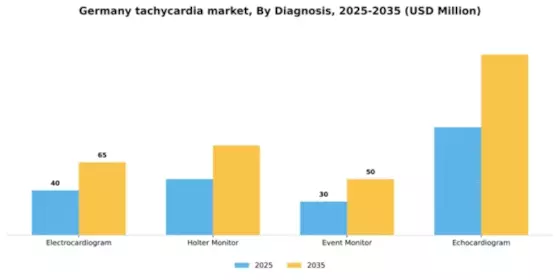Germany Tachycardia Market Segment Image 0