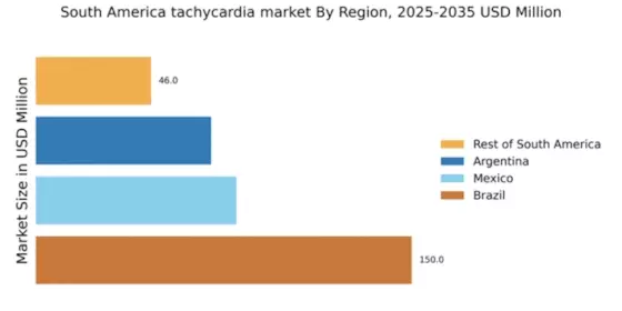 South America Tachycardia Market Regional Image