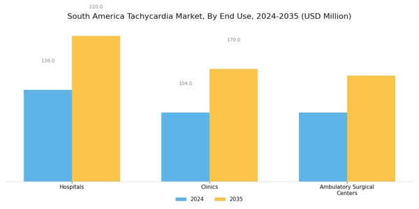 South America Tachycardia Market Segment Image 3