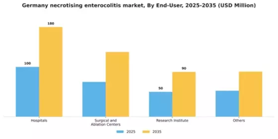 Germany Necrotising Enterocolitis Market Segment Image 1