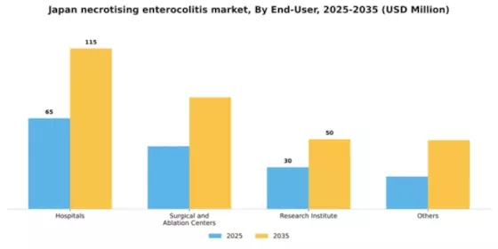Japan Necrotising Enterocolitis Market Segment Image 1