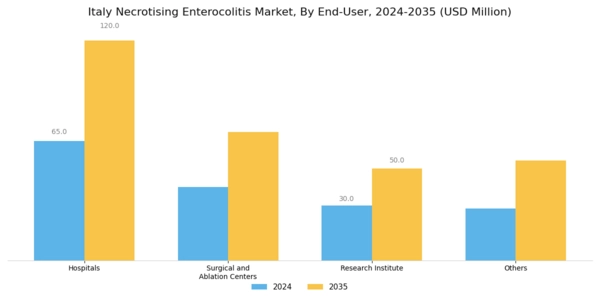 Italy Necrotising Enterocolitis Market Segment Image 0