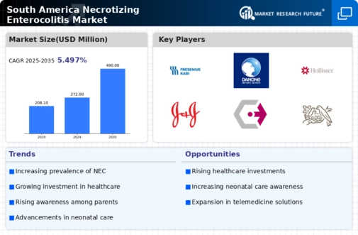 South America Necrotising Enterocolitis Market Infographic