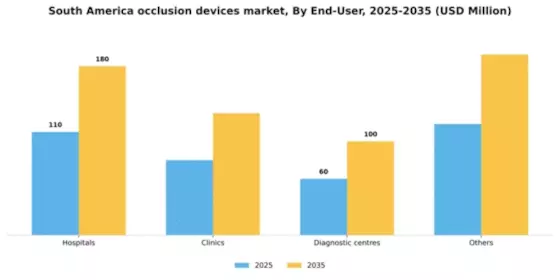 South America Occlusion Devices Market Segment Image 1