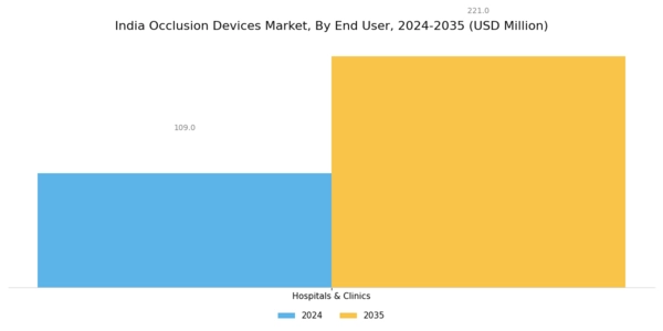 India Occlusion Devices Market Segment Image 2