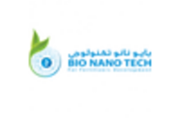 Spain Nanobots Market key player