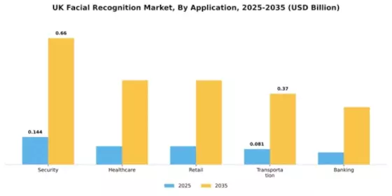 UK Facial Recognition Market Segment Image 0