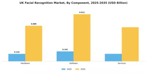 UK Facial Recognition Market Segment Image 1