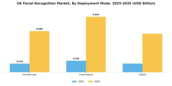 UK Facial Recognition Market Segment Image 2