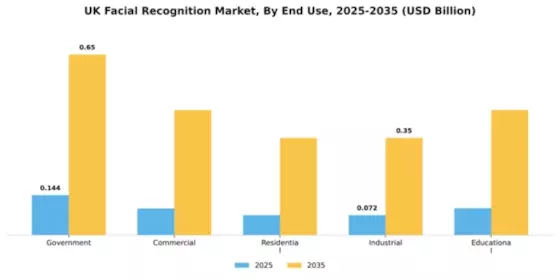 UK Facial Recognition Market Segment Image 3