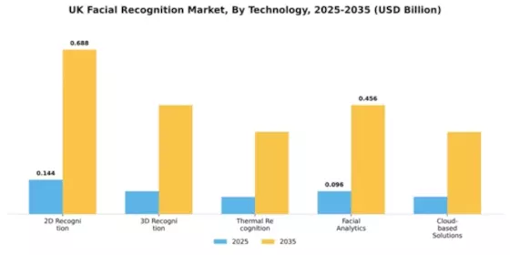 UK Facial Recognition Market Segment Image 4