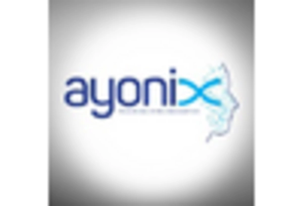 UK Facial Recognition Market key player