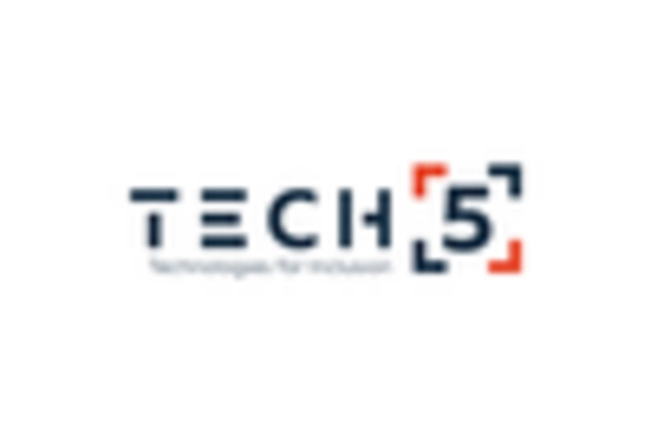 UK Facial Recognition Market key player