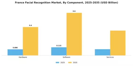 France Facial Recognition Market Segment Image 1