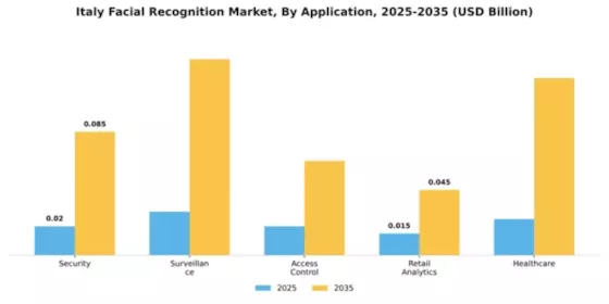 Italy Facial Recognition Market Segment Image 0