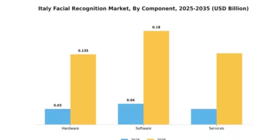 Italy Facial Recognition Market Segment Image 1