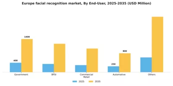 Europe Facial Recognition Market Segment Image 1