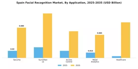 Spain Facial Recognition Market Segment Image 0