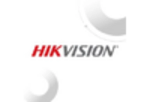 Brazil Facial Recognition Market key player