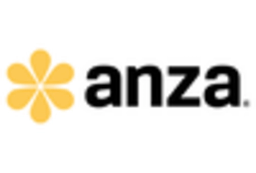 Brazil Facial Recognition Market key player