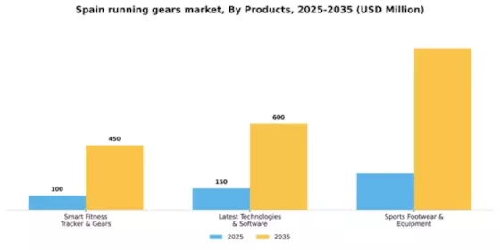 Spain Running Gears Market Segment Image 1