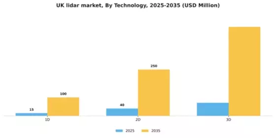 UK Lidar Market Segment Image 2