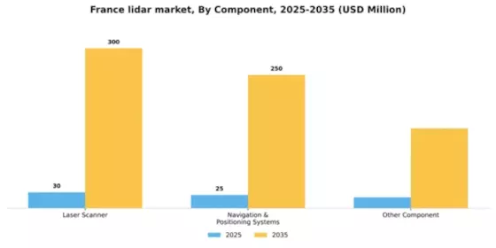 France Lidar Market Segment Image 0