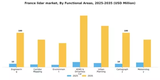France Lidar Market Segment Image 1