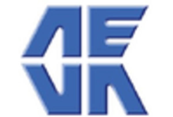 Italy Lidar Market key player