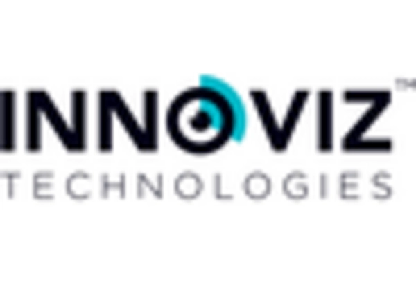 Italy Lidar Market key player