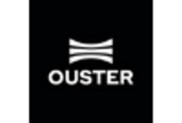 Italy Lidar Market key player