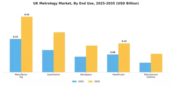 UK Metrology Market Segment Image 1