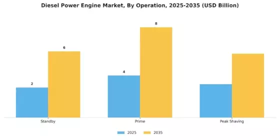 Diesel power engine Market Segment Image 1