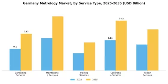 Germany Metrology Market Segment Image 3