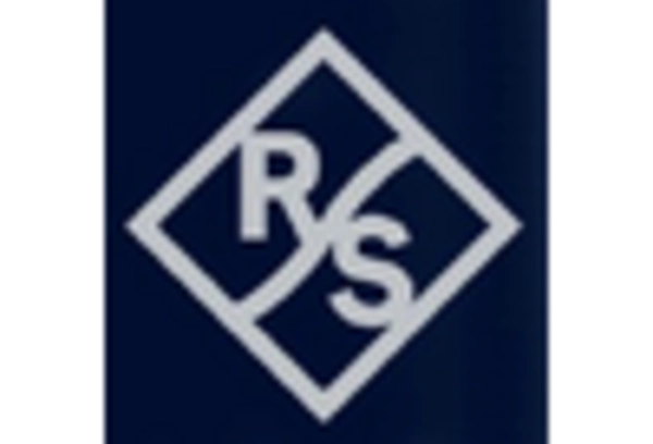 Germany Metrology Market key player