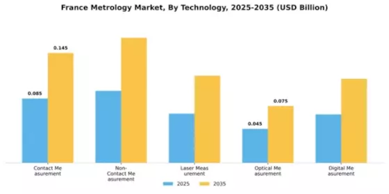 France Metrology Market Segment Image 3