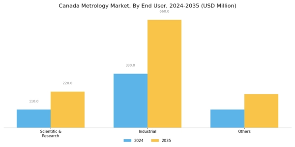 Canada Metrology Market Segment Image 2